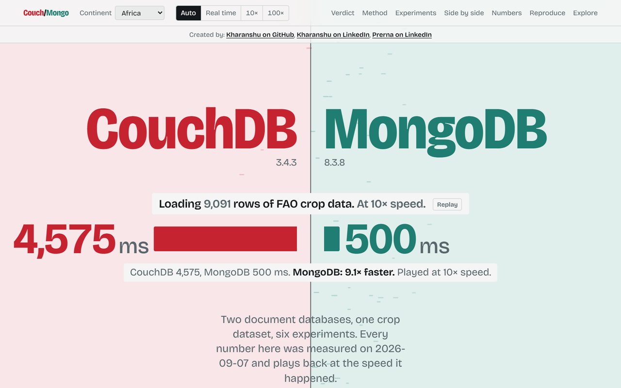 The CouchDB vs MongoDB site mid-race, CouchDB at 4,575 ms against MongoDB at 500 ms loading 9,091 rows, played at 10 times speed